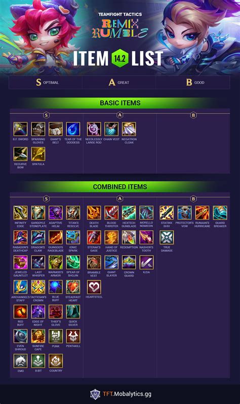 TFT Item Tier List